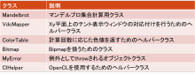 $Thanksgiving days to hang out(←旧ときどき日記)